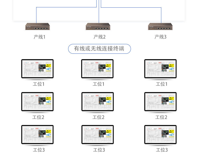 青岛E-SOP作业指导书系统架构