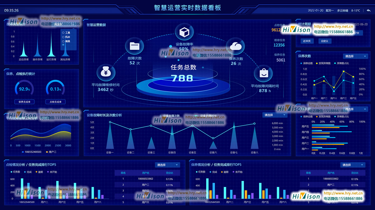 华睿源 设备全生命周期管理系统,设备售后运营管理系统