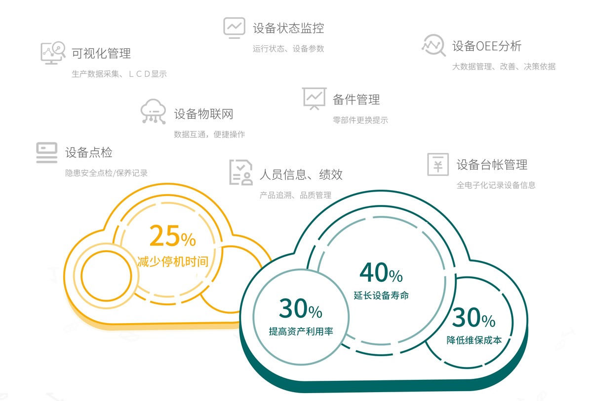 麒智設(shè)備管理系統(tǒng)