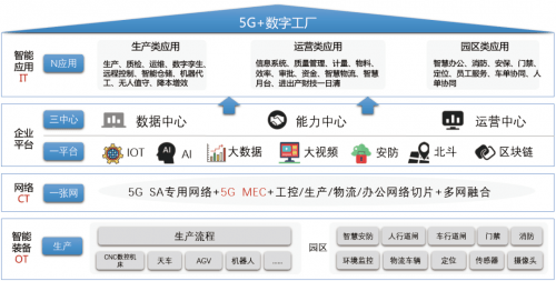 智慧工廠字庫(kù)