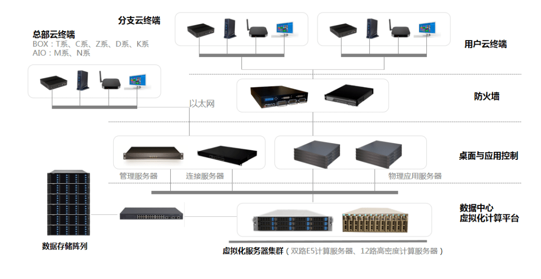 智慧物联