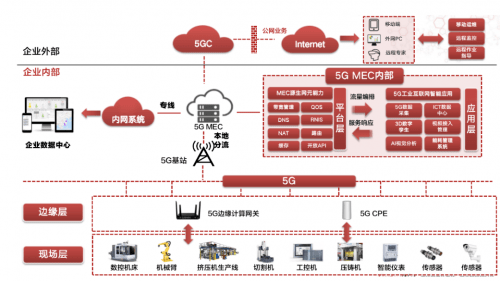 智慧工廠字庫(kù)