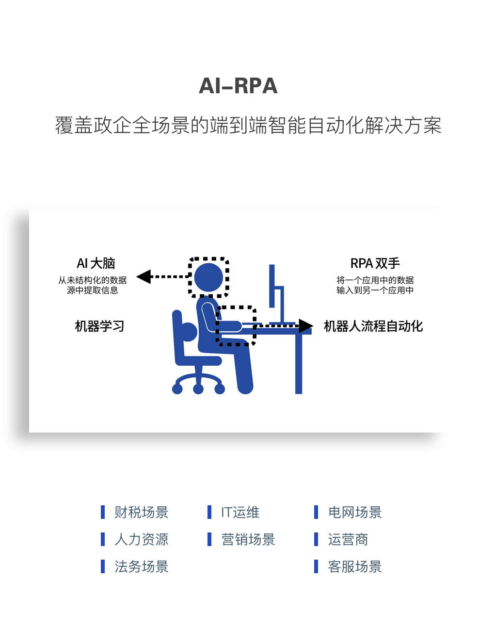 hivision ai rpa