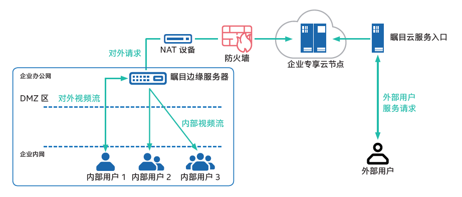 智慧物联