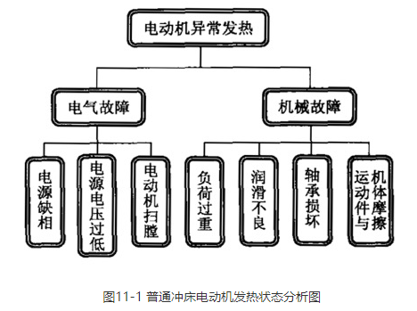 麒智設(shè)備管理系統(tǒng)，設(shè)備運(yùn)行狀態(tài)實(shí)時(shí)提醒，讓設(shè)備管理更簡單。