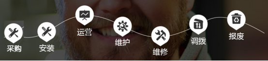 華睿源設(shè)備管理系統(tǒng)